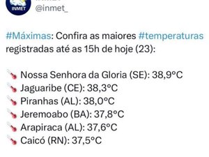 Arapiraca e Piranhas estão entre as cinco cidades brasileiras mais quentes desta terça-feira, segundo Inmet