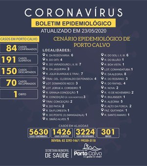 Porto Calvo registra 84 casos confirmados de Covid 19 e 70 pessoas curadas