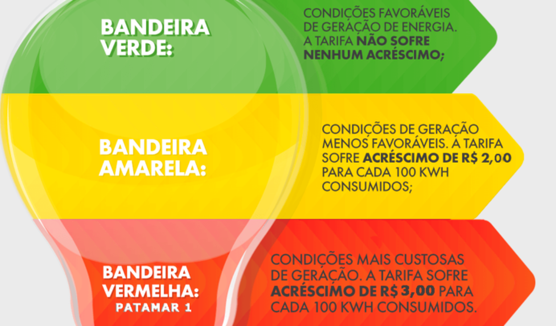 Contas de luz: bandeira tarifária continuará amarela em janeiro