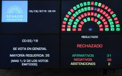 Placar final no plenário do Senado argentino.