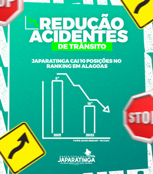 Japaratinga cai 10 posições no ranking de acidentes de trânsito em AL