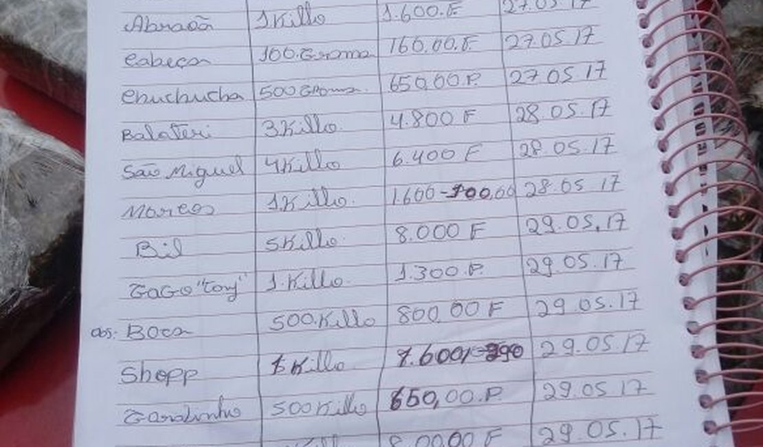 Polícia encontra caderno com dívidas de drogas e nomes de pessoas 