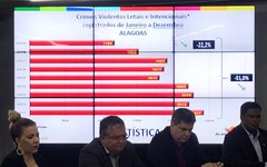Segurança Pública apresenta indicadores criminais de 2019