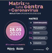 Matriz de Camaragibe registra 77 casos confirmados do novo coronavírus