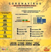 São Luís do Quitunde registra 31 casos do novo coronavírus