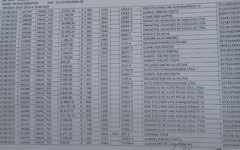 Tabela traz as transferências feitas pela prefeitura de São Sebastião da conta dos precatórios entre 02 e 06 de agosto