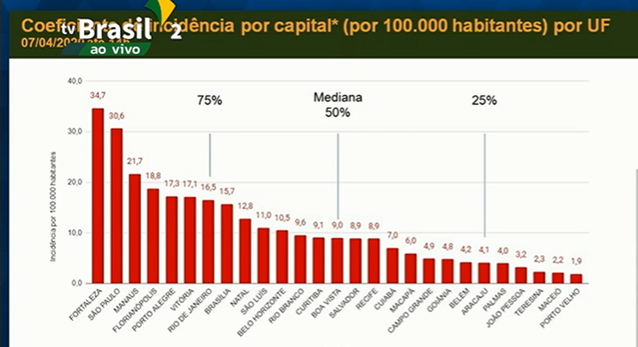 O mundo é dos dados