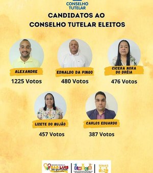 Confira os candidatos eleitos para o Conselho Tutelar na Região Norte