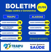 Prefeitura de Traipu divulga Boletim Epidemiológico sobre covid-19