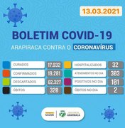 Dois óbitos e mais de cem novos casos de Covid-19 são registrados em Arapiraca