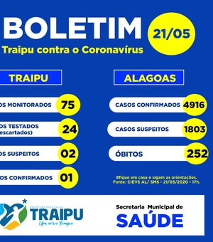 Prefeitura de Traipu divulga Boletim Epidemiológico sobre covid-19