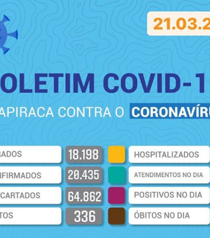 Mais de 150 pessoas testam positivo para coronavírus em Arapiraca neste domingo (22)
