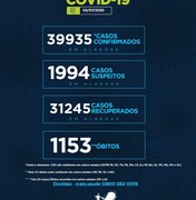 Alagoas registra 39.935 casos da Covid-19 e 1.153 óbitos