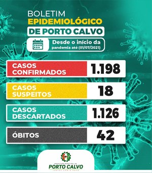Porto Calvo registra 42 ª morte por covid-19