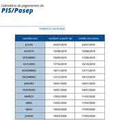 Abono do PIS/Pasep começa a ser pago nesta quinta-feira