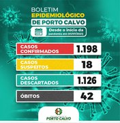 Porto Calvo registra 42 ª morte por covid-19
