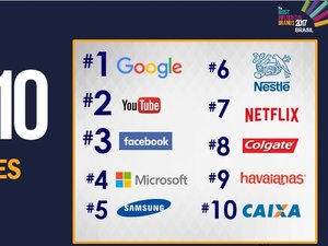 Google é a marca mais influente entre os brasileiros, diz pesquisa
