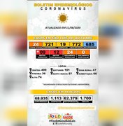 Novo coronavírus: São Luís do Quitunde registra 721 casos confirmados