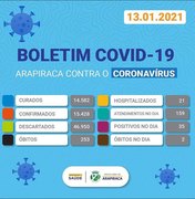 Arapiraca registra mais duas mortes e novos 35 casos de covid-19