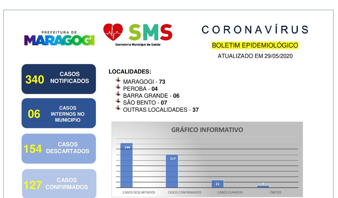 Novo coronavírus: Maragogi registra 8ª morte por Covid-19