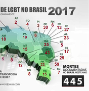 Alagoas é o 7º estado do país onde mais se mata LGBTs
