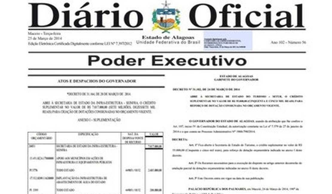 Governo de Alagoas rompe com PT e exonera secretário do Trabalho