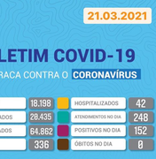 Mais de 150 pessoas testam positivo para coronavírus em Arapiraca neste domingo (22)