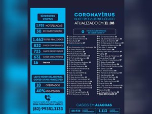 Matriz de Camaragibe registra 832 casos confirmados do novo coronavírus