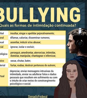 Lei que institui o dia nacional de combate ao bullying completa um ano 