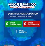Prefeitura de Coqueiro Seco confirma caso suspeito de covid-19