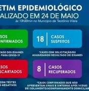 [Vídeo] Teotônio Vilela é o 10º município com maior número de casos de coronavírus, segundo Cievs