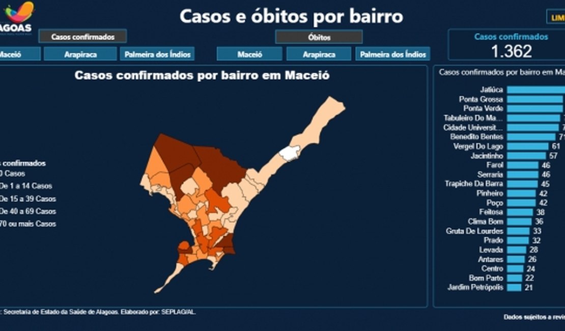 Confira casos de coronavírus por bairros em Maceió, Arapiraca e Palmeira dos Índios