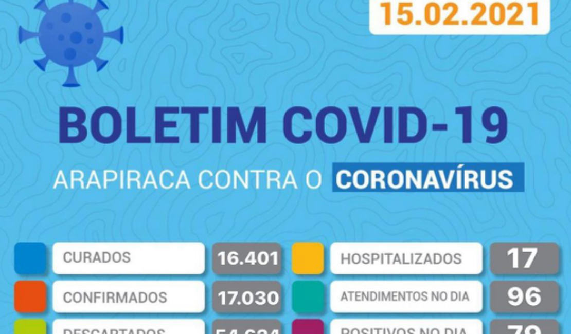 Arapiraca registra 12 óbitos por Covid-19 num intervalo de oito dias