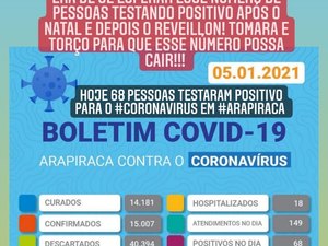 Quase 70 novos casos de coronavírus são registrados em Arapiraca nesta terça (05)