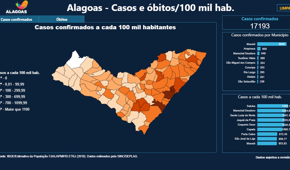 Painel interativo disponibiliza dados sobre a pandemia do Covid-19 em Alagoas