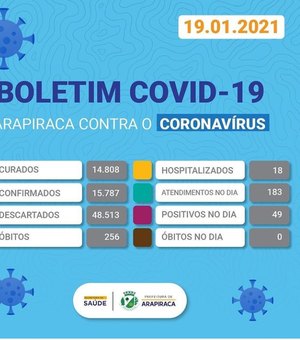Arapiraca registra 49 novos casos de covid-19 no município