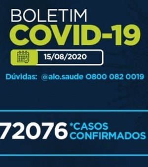 Alagoas tem 72.076 casos da Covid-19 e 1.742 óbitos