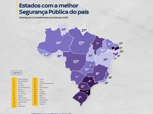 Paulo Dantas comemora Alagoas como 3º estado mais seguro do Nordeste