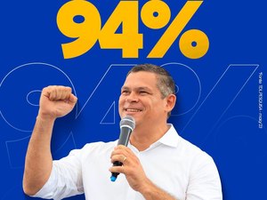 Prefeito Flávio do Chico da Granja tem aprovação de 94% dos Feiragrandenses, diz pesquisa