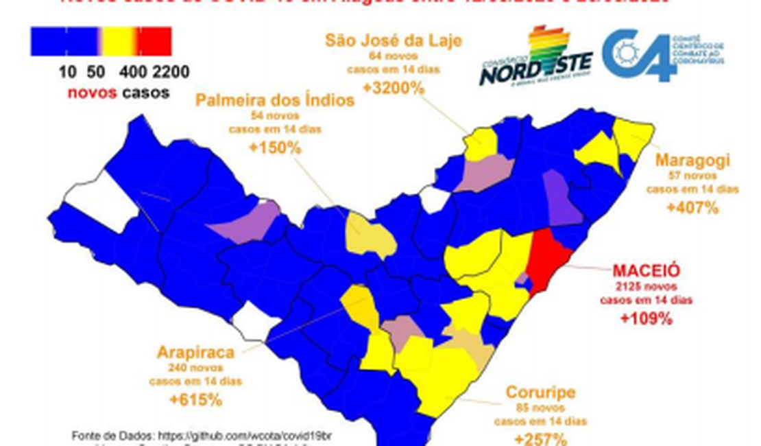 Comitê Científico do NE aponta Maceió no limiar de um ‘lockdown'