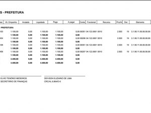 Documento comprova pagamentos de prefeito a filho de juiz em 2015 em Alagoas