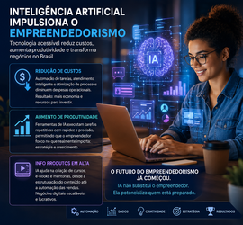 Inteligência artificial impulsiona novo ciclo do empreendedorismo digital no Brasil