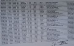 Tabela traz as transferências feitas pela prefeitura de São Sebastião da conta dos precatórios entre 02 e 06 de agosto