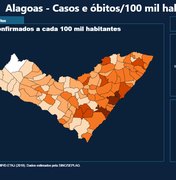 Painel interativo disponibiliza dados sobre a pandemia do Covid-19 em Alagoas