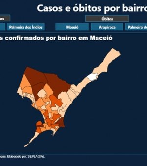 Confira casos de coronavírus por bairros em Maceió, Arapiraca e Palmeira dos Índios