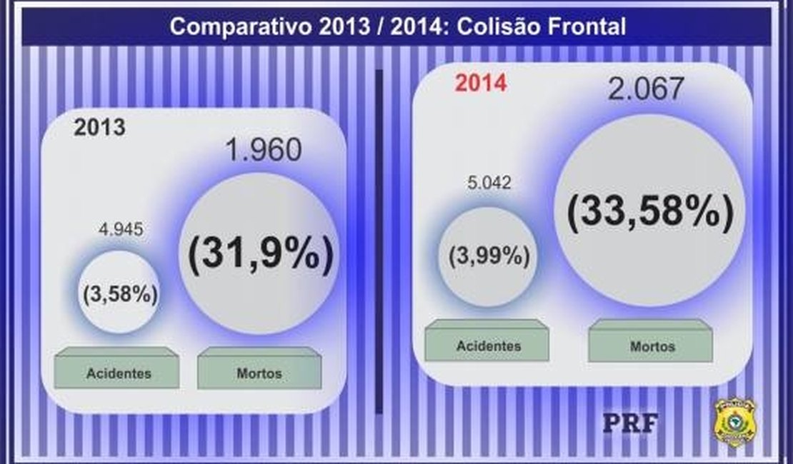 A partir de amanhã (1º), multas por ultrapassagens ficarão mais caras