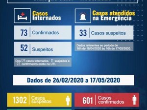 Santa Casa de Maceió registra mais um óbito por covid-19; 125 pacientes seguem internados