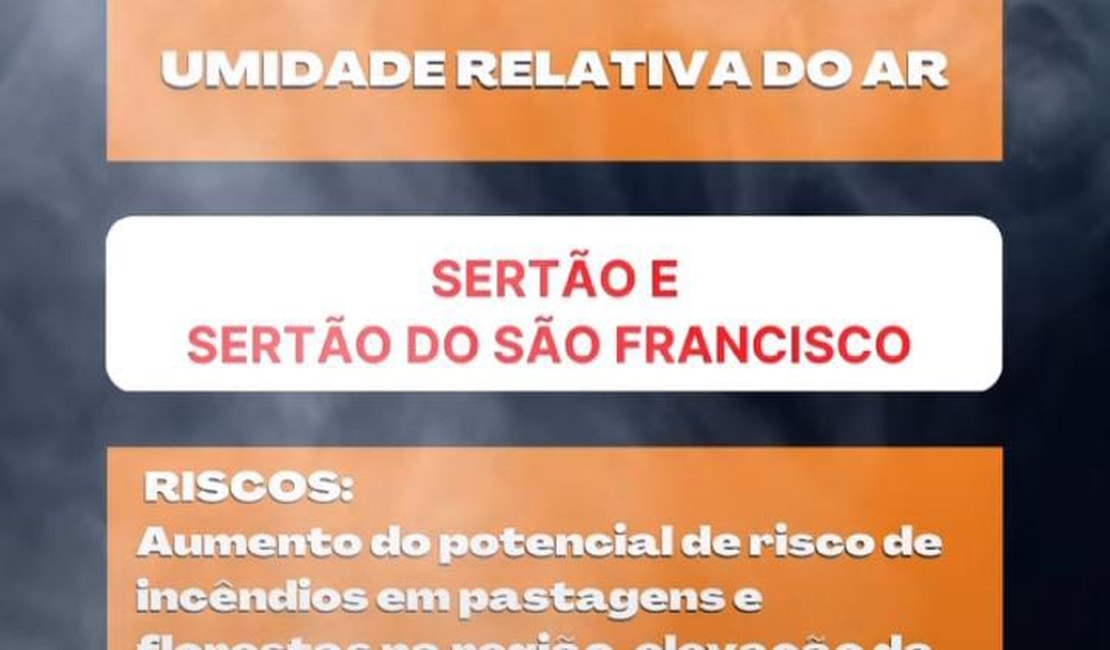 Defesa Civil: Umidade relativa do ar em nível de alerta no Sertão e Sertão do São Francisco