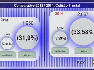 A partir de amanhã (1º), multas por ultrapassagens ficarão mais caras