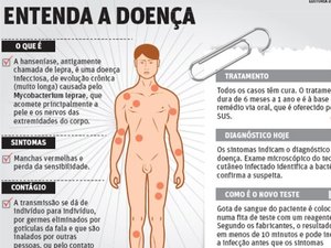 Campanha Nacional de Combate à Hanseníase e Verminoses começa próxima semana em Maceió